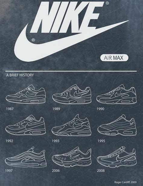 nike air max 2008 zwart|Nike Air Max history chart.